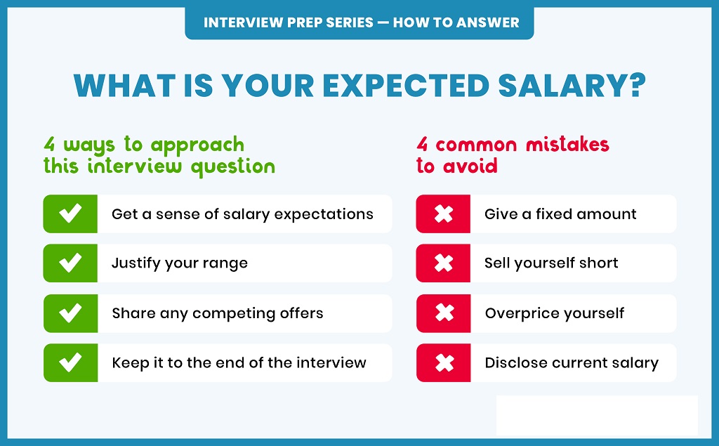 What is Your Salary Expectation Answer for Freshers?