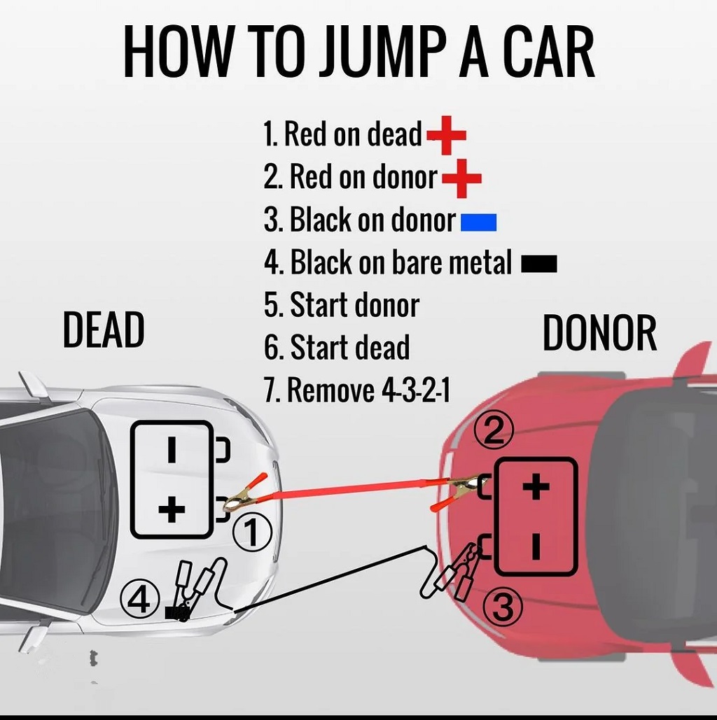 How Do You Jumpstart a Car Battery for Beginners