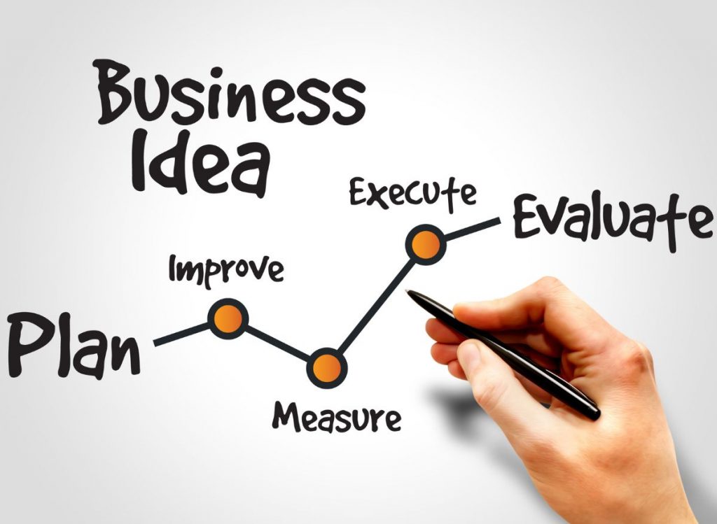 Identifying Profitable Business Ideas